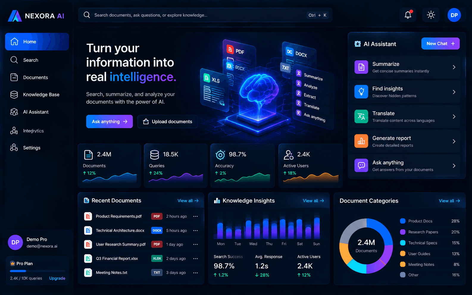 AI Knowledge Platform interface